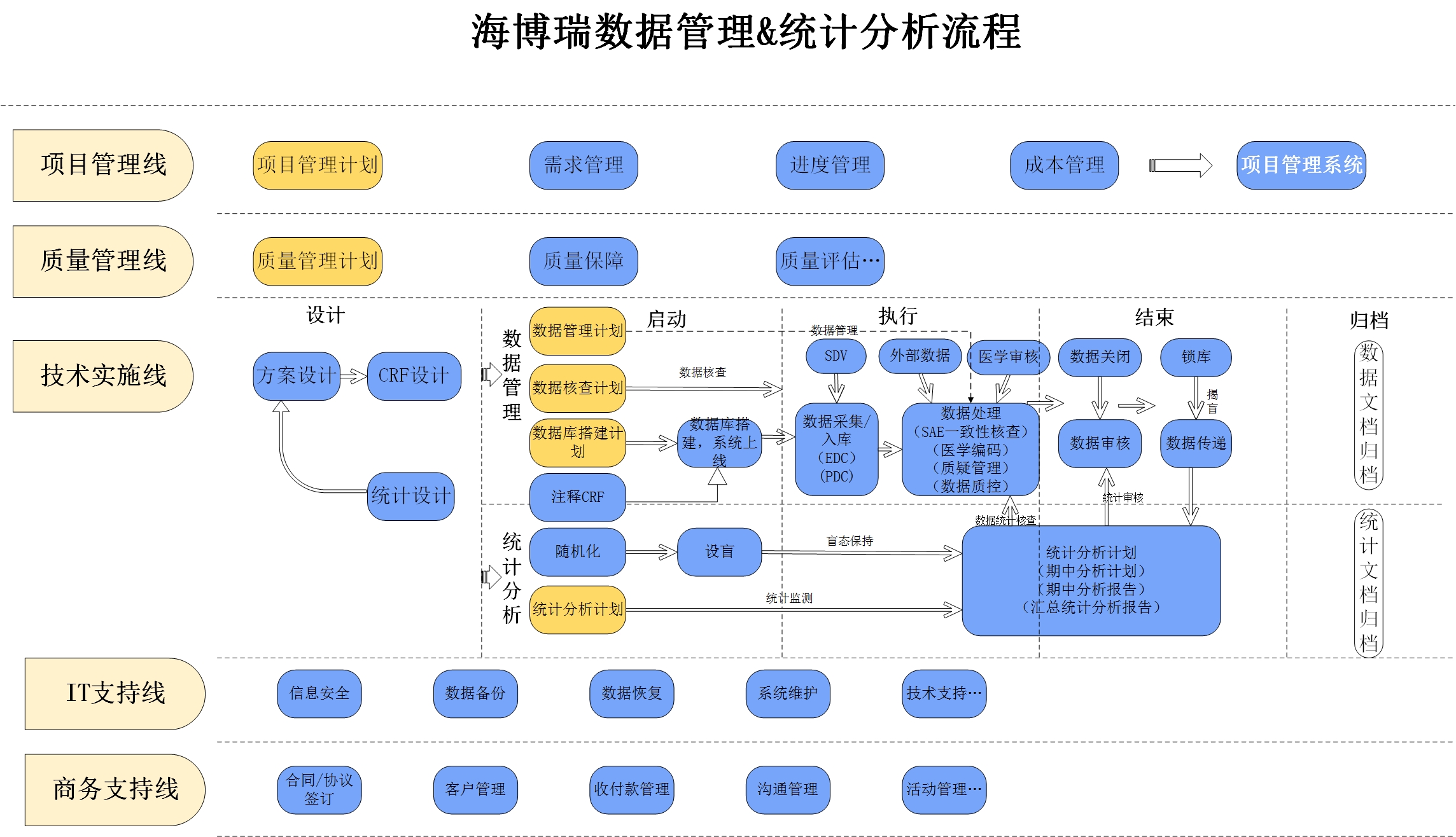 海博瑞数统流程.jpg